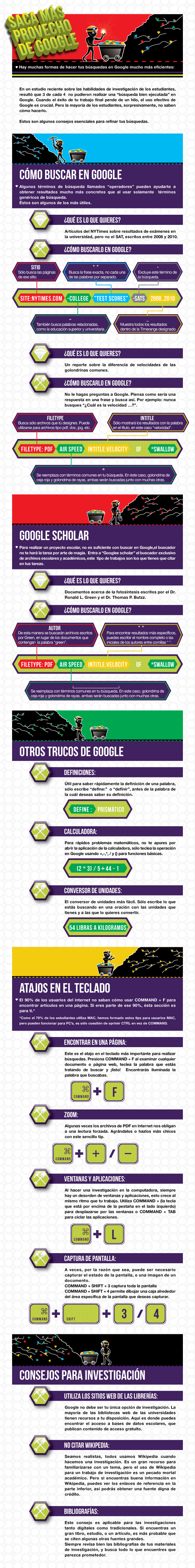 Cómo buscar en Google