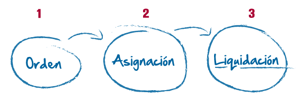 liquidez_comoactua_01