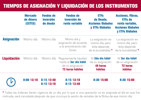 liquidez_comoactua